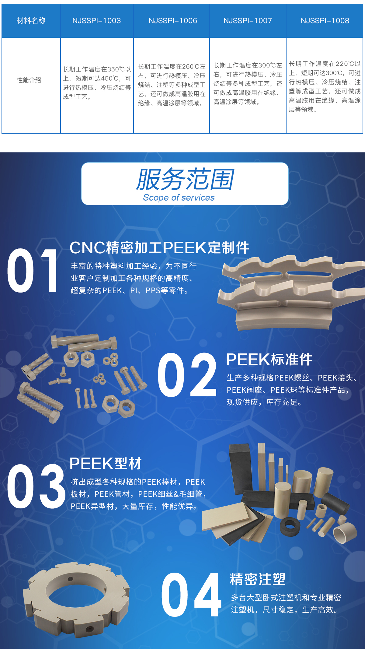 聚酰亞胺PI 聚酰亞胺PI