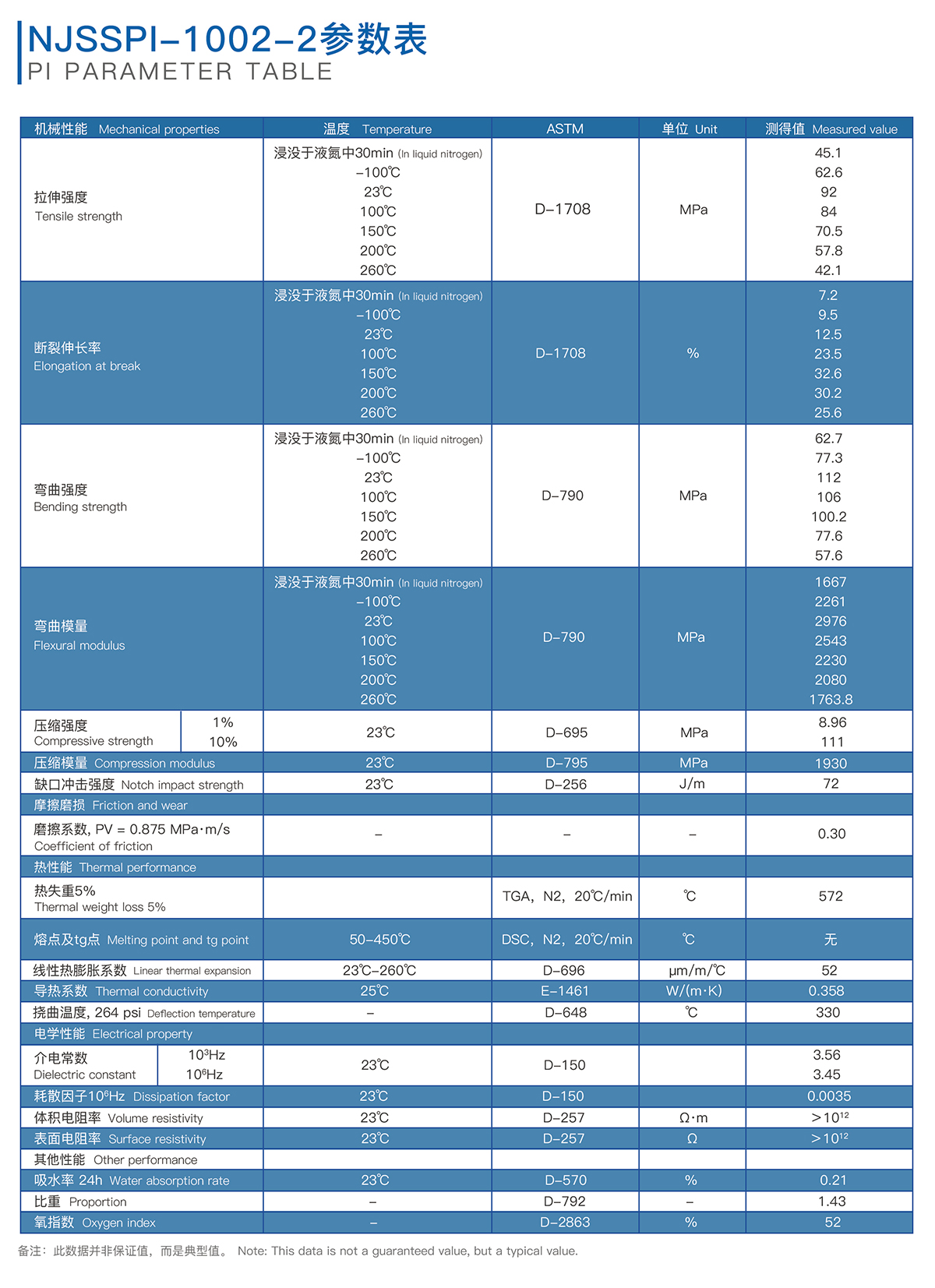 PI性能參數表 PI性能參數表